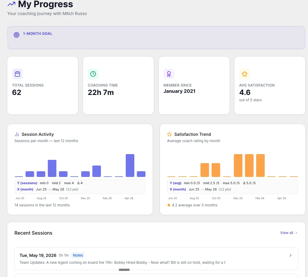 Client progress report showing proof of coaching outcomes