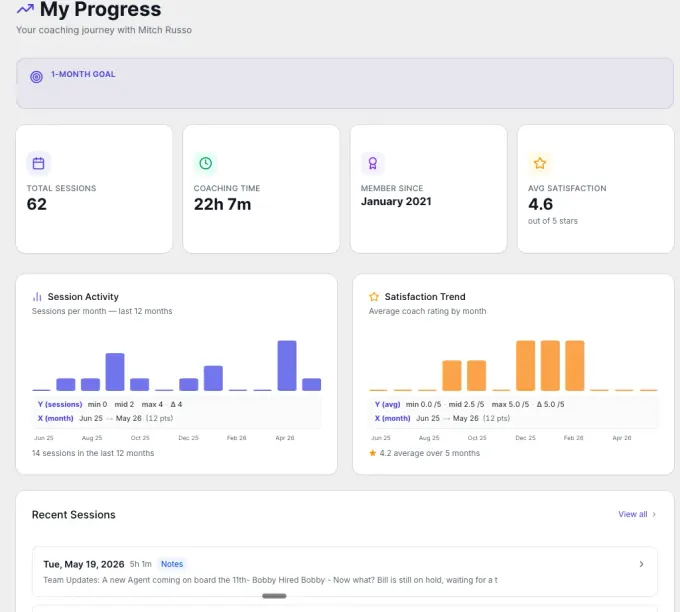 ClickCoach client progress report with metric charts and trends