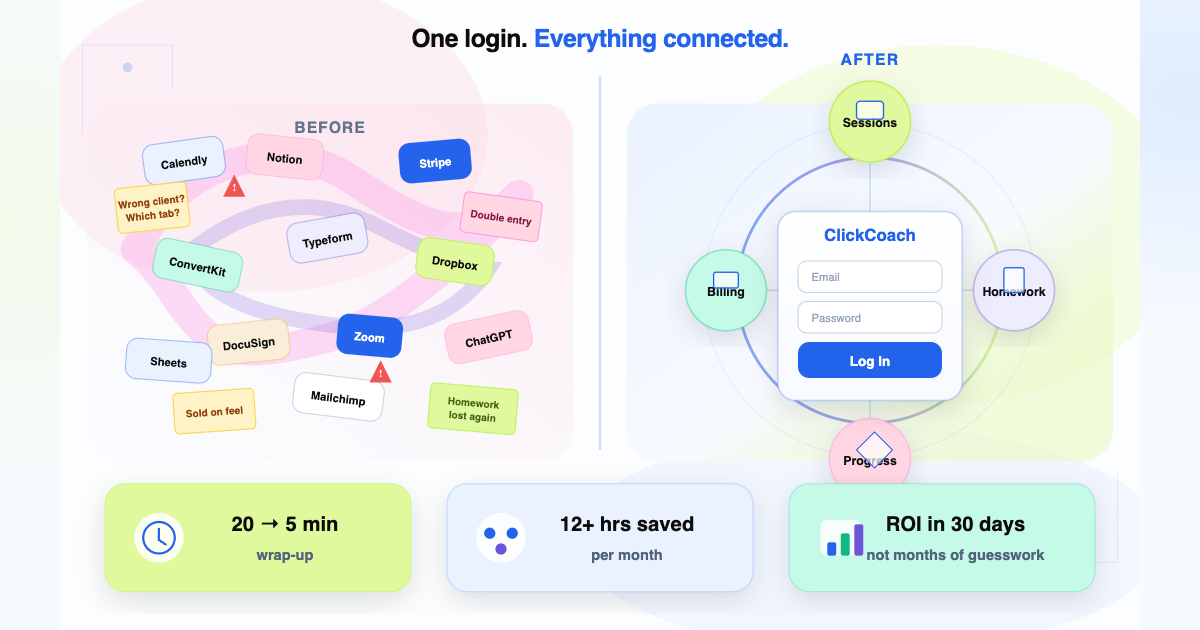 ClickCoach one login everything connected coaching platform overview